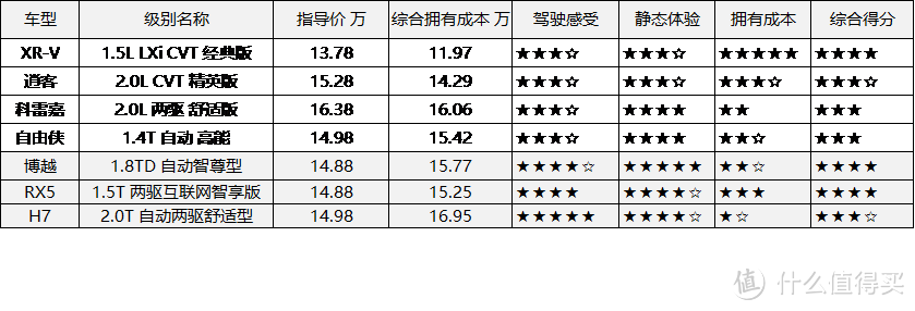 15万元SUV，什么值得买？——本土品牌篇