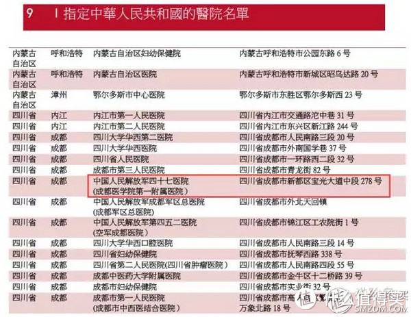 【香港保险】住院、重疾、意外和具体理赔所需资料简单介绍