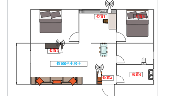 玩转路由 — 论大House无线覆盖攻略,无线组网方法