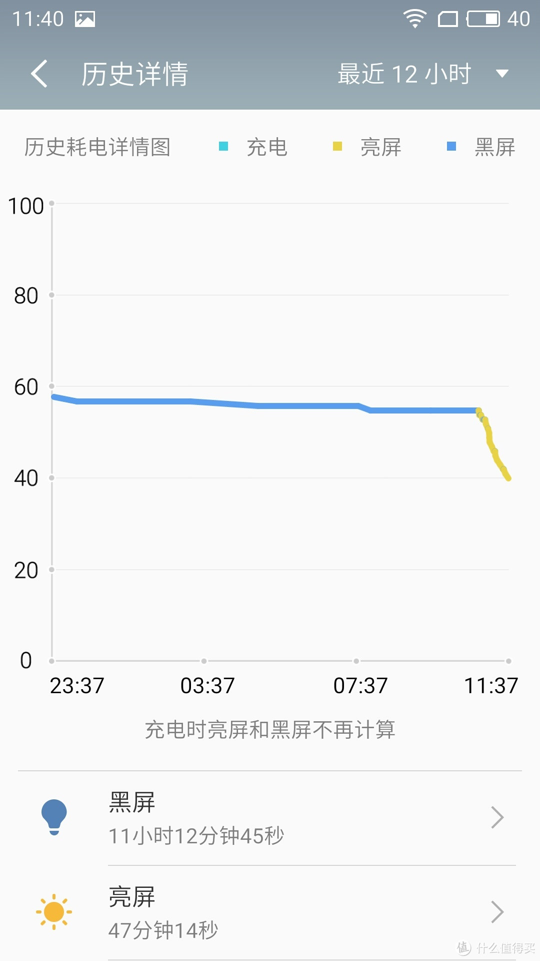 配置平淡颜值出彩的千元机——青年良品 魅蓝E 深度评测