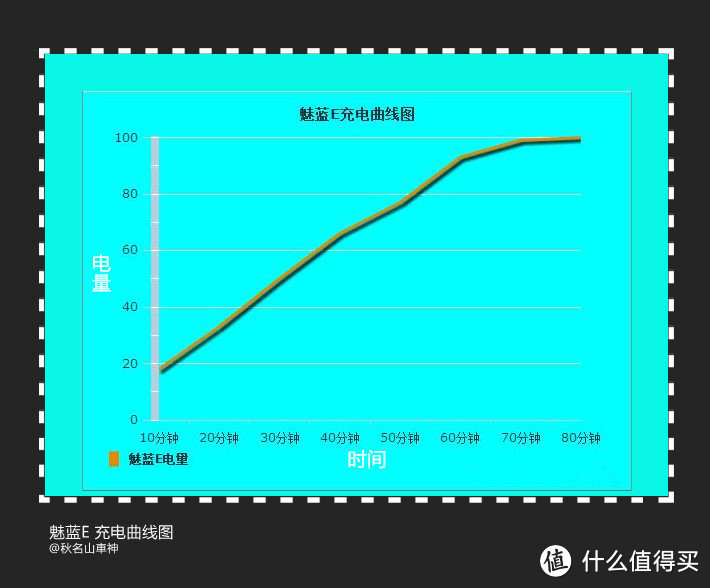 配置平淡颜值出彩的千元机——青年良品 魅蓝E 深度评测