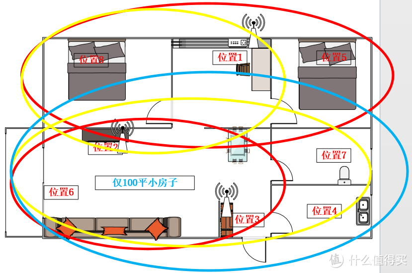 玩转路由 — 论大House无线覆盖攻略,无线组网方法