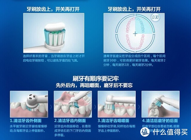 情不自禁，爱上你的美——飞利浦 HX9312/02 钻石亮白型 声波震动牙刷（典藏金）使用有感