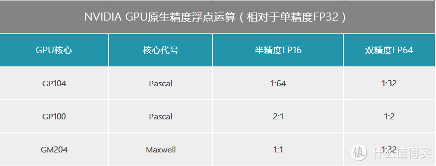 新王的诞生--ASUS GEFORCE GTX1080公版民用评测