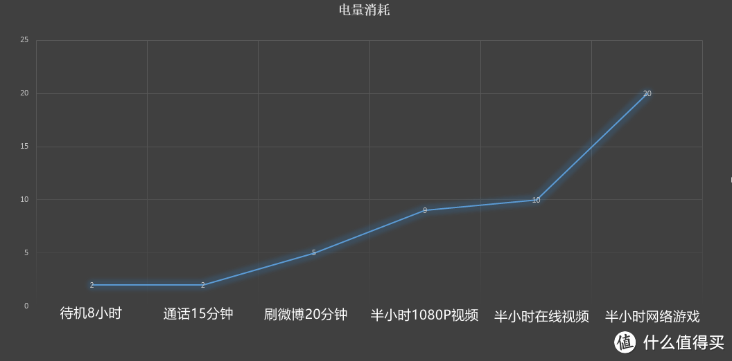 七年之后再遇到魅族——千元旗舰机 MEIZU 魅族 魅蓝E