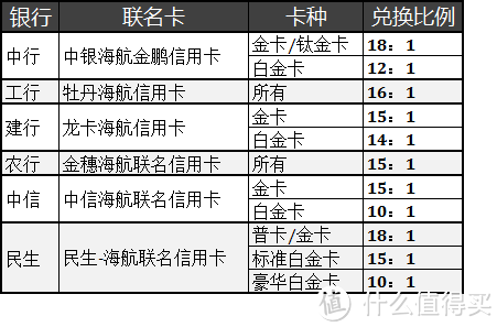 海航联名信用卡办卡攻略 | 多家银行海航联名卡