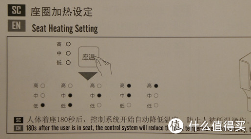 海尔V-135CK卫玺智能洁身器——让下半身幸福触手可及！