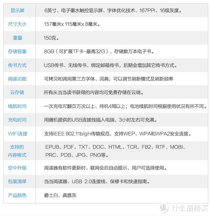 各种电纸书乱入：京东电子书阅读器、当当阅读器、掌阅IREADER PLUS电纸书等