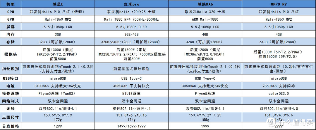 E有多好，用过才懂：魅蓝E 手机使用评测（内有真人兽测试美颜功能）