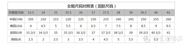 奔跑吧，骚年——李宁烈骏2016女子智能跑鞋测评