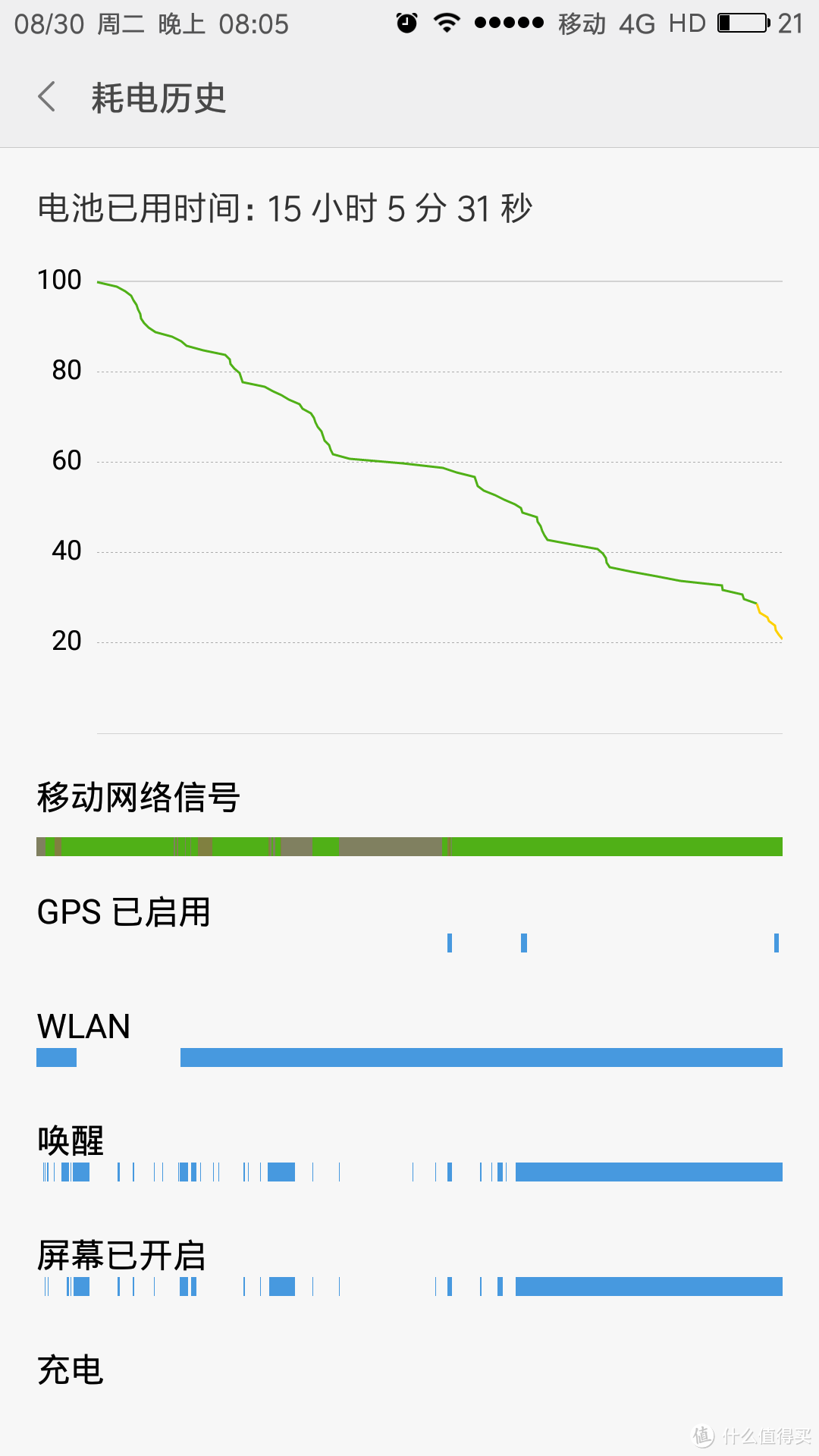 MI 小米 红米Note 3 智能手机晒单 & 与 红米 note 2对比