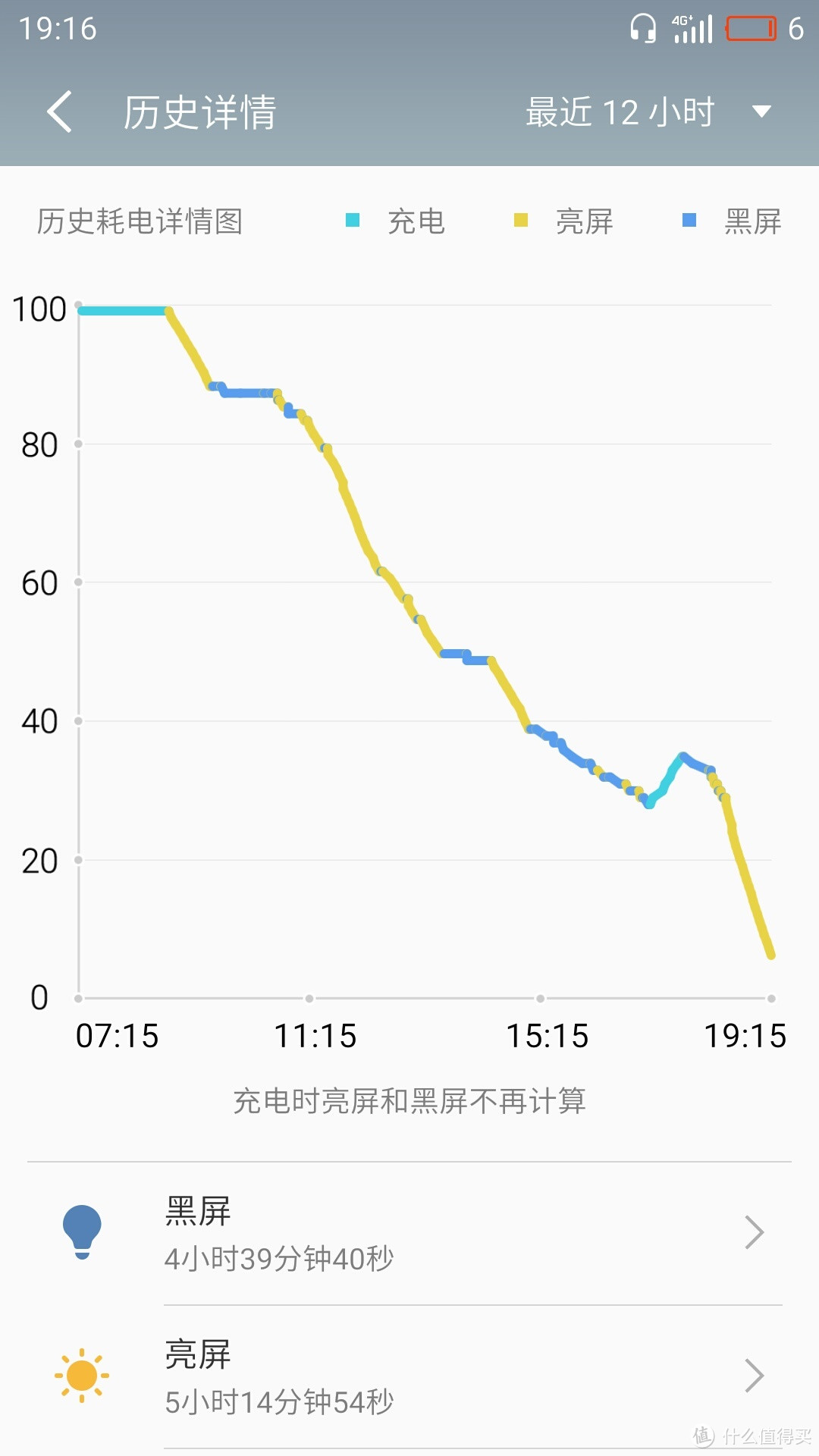 七年之后再遇到魅族——千元旗舰机 MEIZU 魅族 魅蓝E