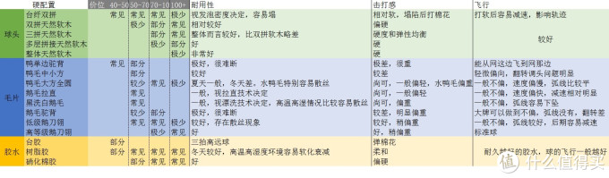你们要的便宜大碗的羽毛球