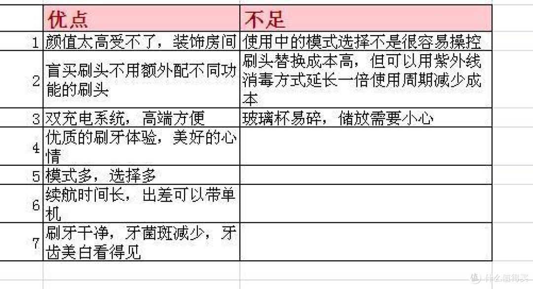 情不自禁，爱上你的美——飞利浦 HX9312/02 钻石亮白型 声波震动牙刷（典藏金）使用有感