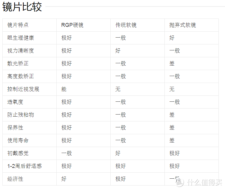 RGP硬性隐形眼镜离我们远吗？