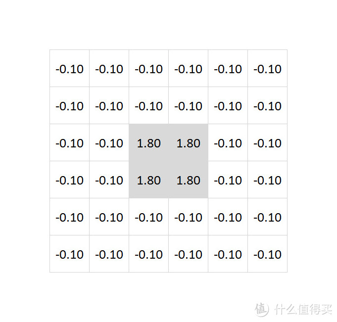 色彩的进阶处理方法