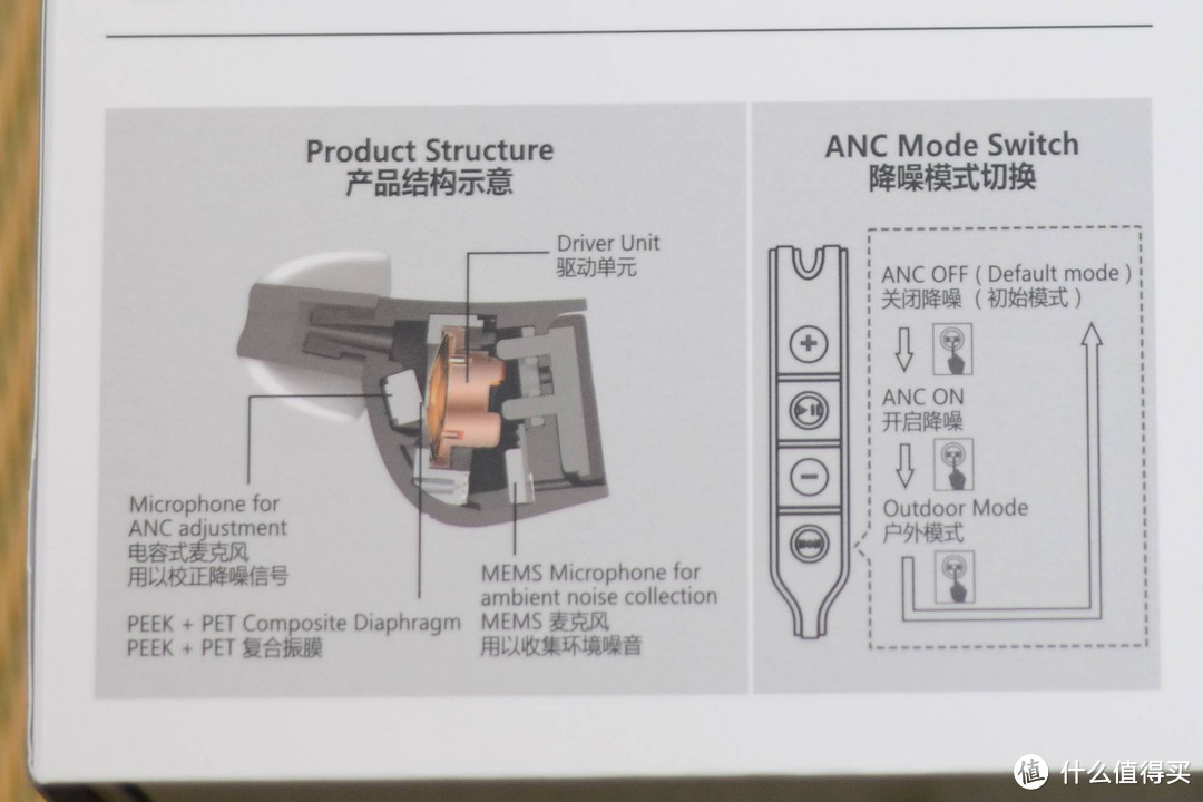 #本站首晒# lightning 接口主动降噪耳机，先锋SEC-i800 开箱