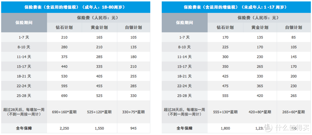 欧洲旅行必备——申根签证医疗保险选购对比