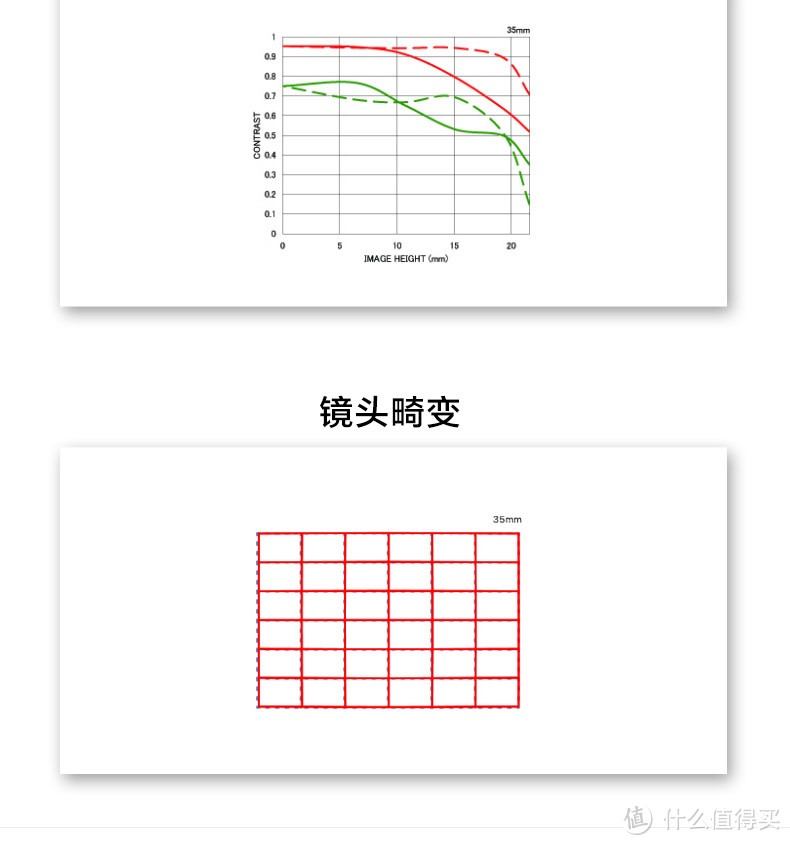 “黑科技”之适马35mm 1.4 定焦镜头 使用感受（内容较长、多图有妹纸）