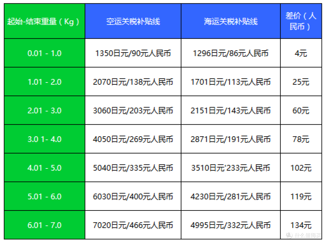 关于中通淘逆学习考试答案的信息