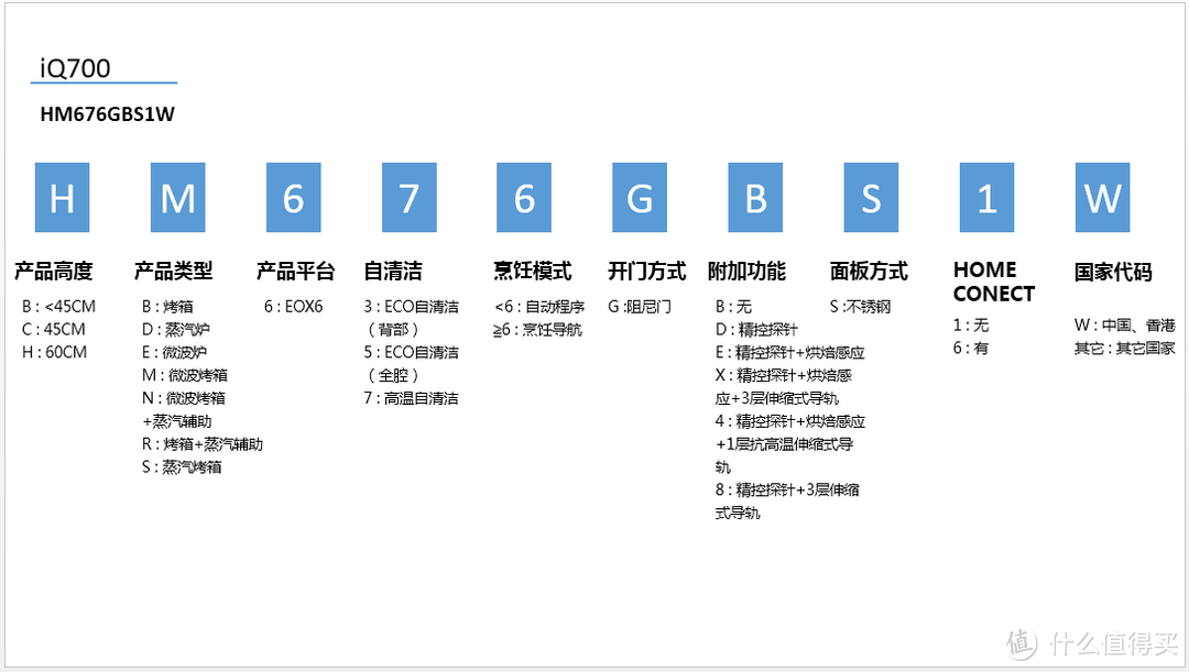 #本站首晒# SIEMENS 西门子次旗舰嵌入式微波烤箱 HM676GBS1W