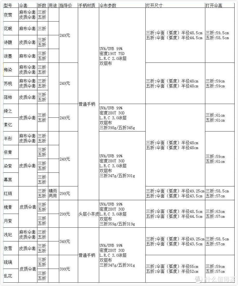 Banana Umbrella 蕉下 槐黄 晴雨伞 开盒体验