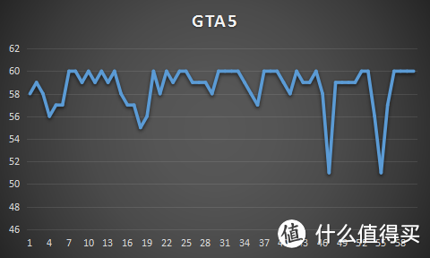 锋芒初露：挑战2K--DATALAND 迪兰 RX 480 X-serial 8G显卡 评测