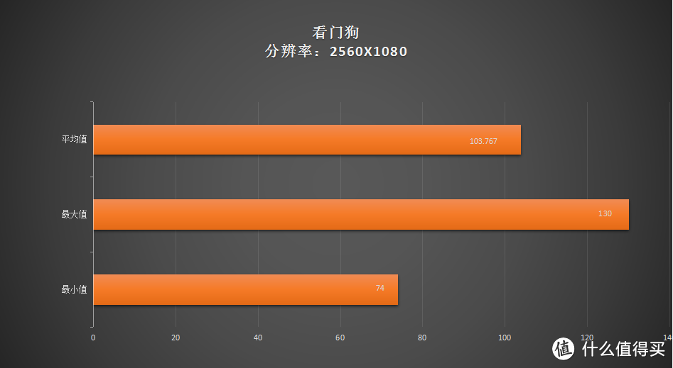 锋芒初露：挑战2K--DATALAND 迪兰 RX 480 X-serial 8G显卡 评测