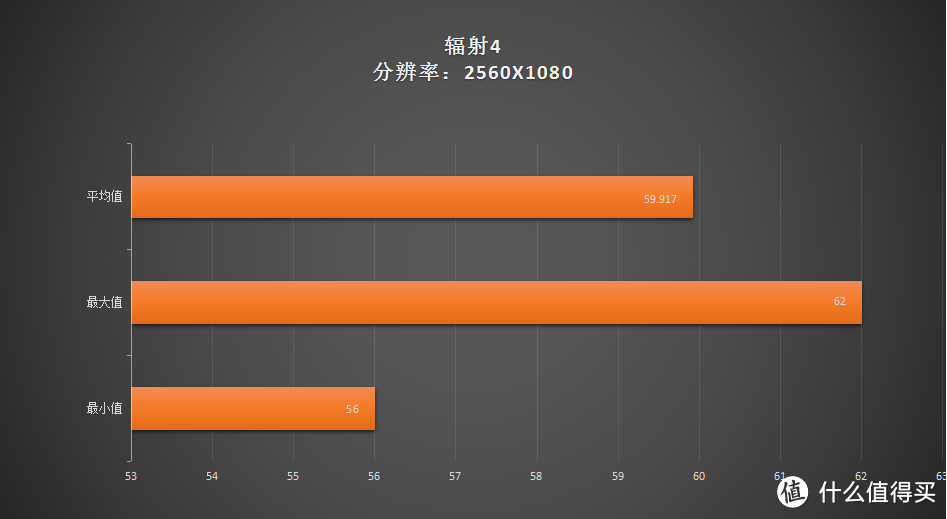 锋芒初露：挑战2K--DATALAND 迪兰 RX 480 X-serial 8G显卡 评测