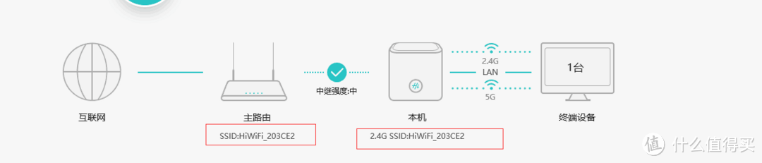 造型能给103分的路由——荣耀路由Pro游戏版 众测报告