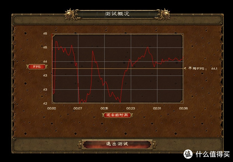 单卡好还是双卡好？非公VS公版vsCF双卡 显卡对比评测