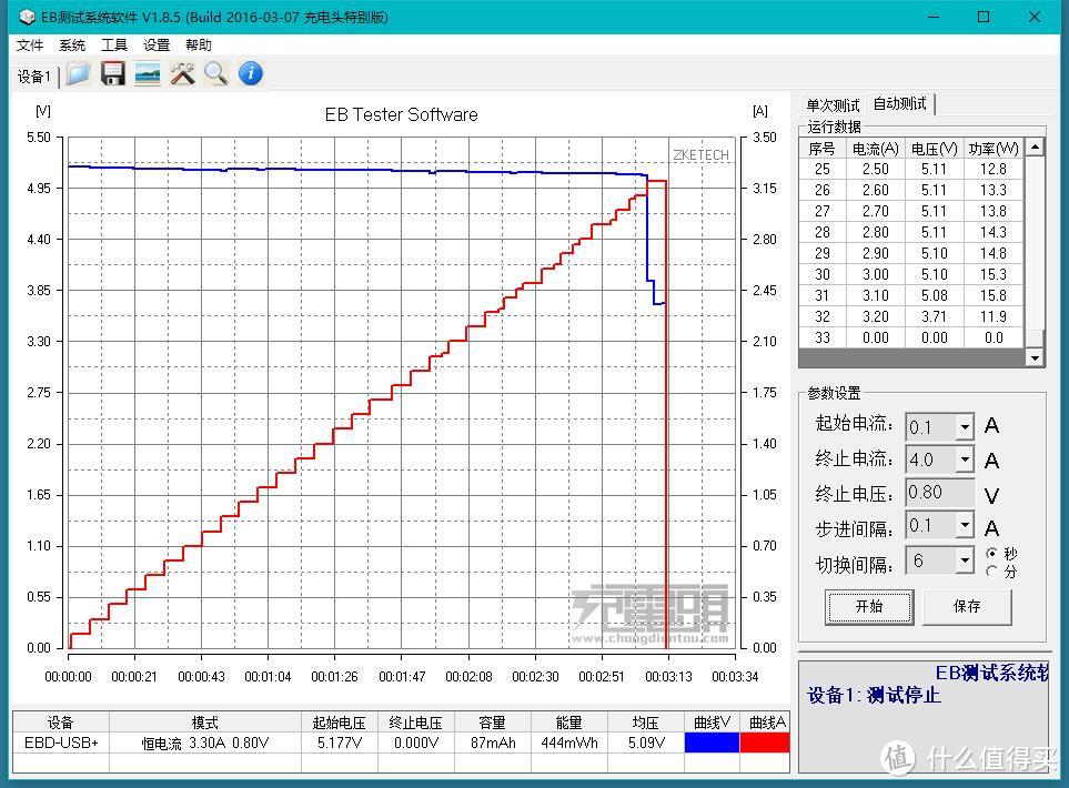 黑白双煞、以后彻底摆脱抢充电口的烦恼：ANKER QC2.0快速 60W 6口USB充电器