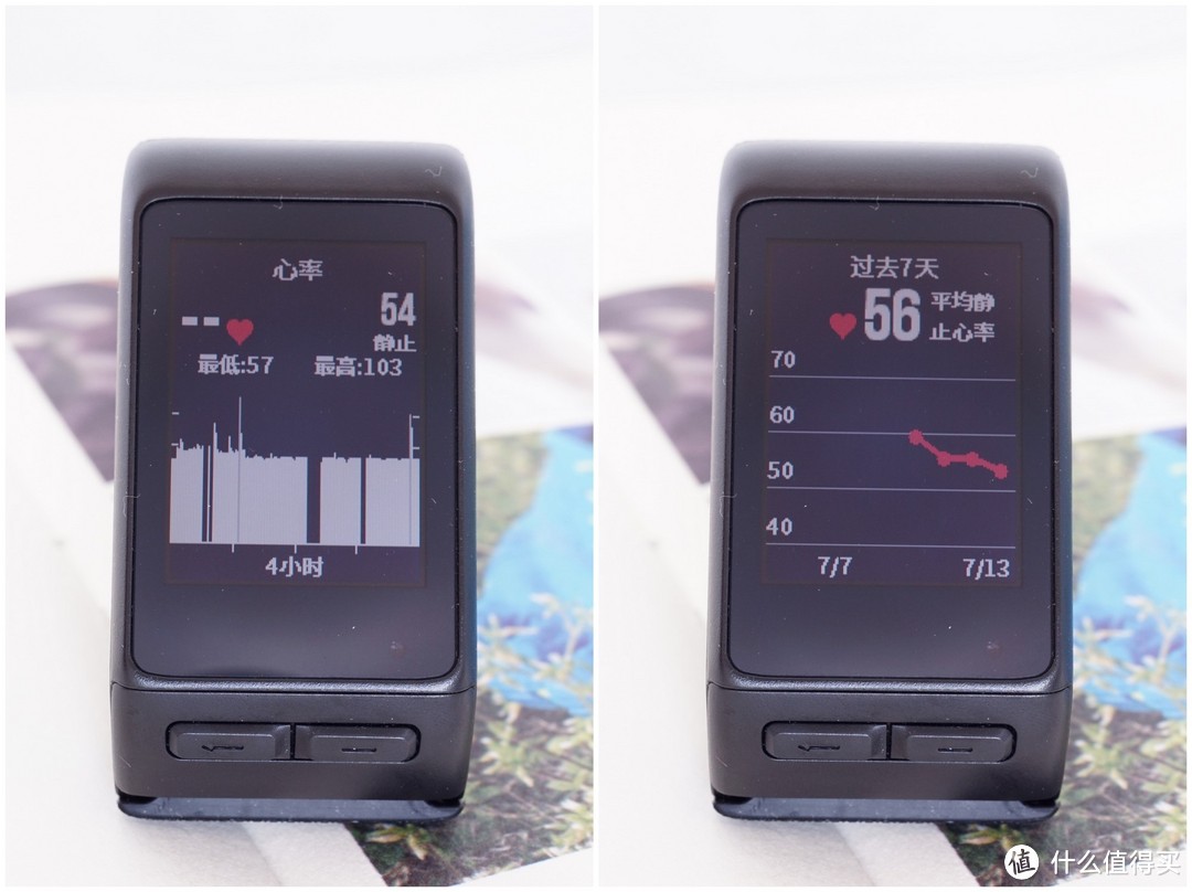 美玉微瑕——Garmin vivoactive HR与Fitbit Surge详细对比体验