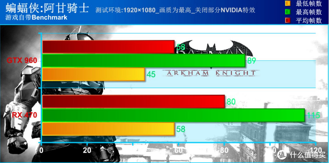 从 XFX 讯景 RX 470评测论此时1500元级显卡能否值得买