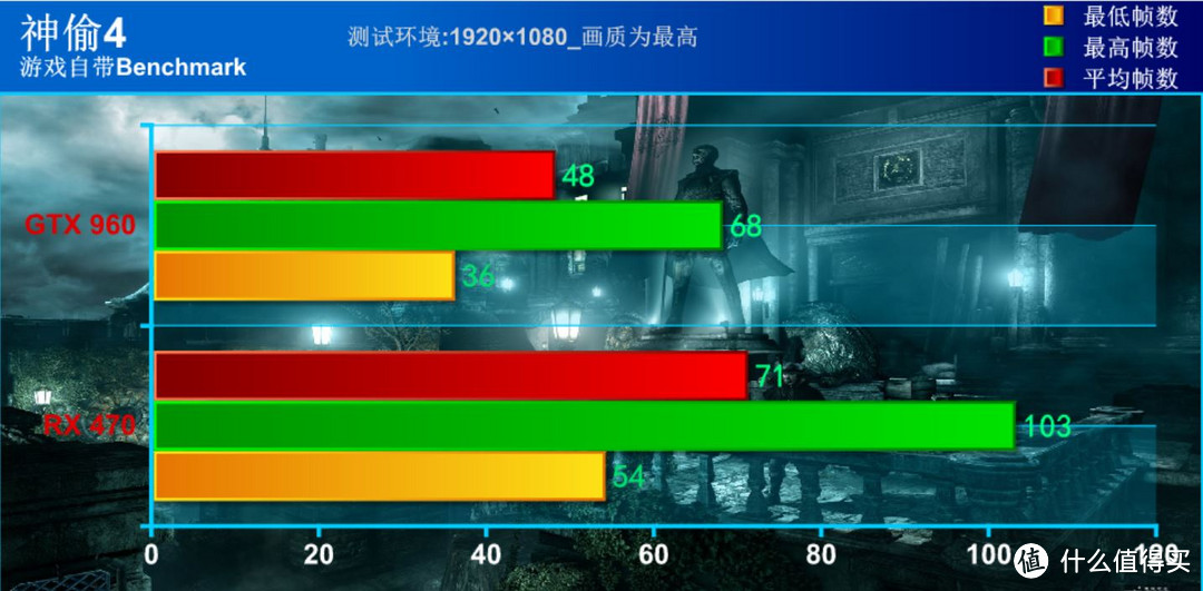 从 XFX 讯景 RX 470评测论此时1500元级显卡能否值得买