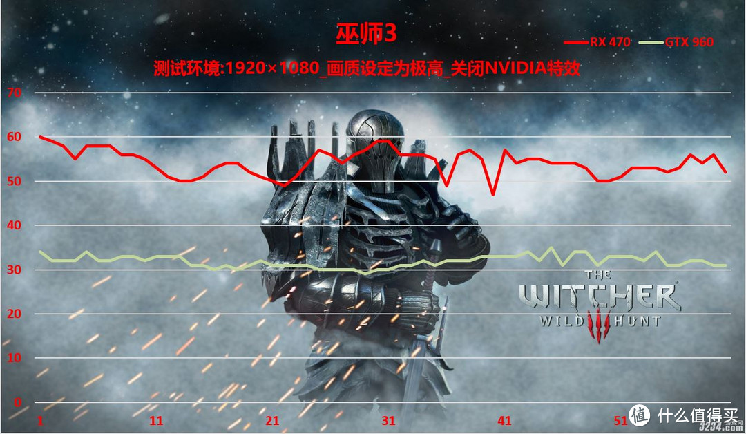 从 XFX 讯景 RX 470评测论此时1500元级显卡能否值得买