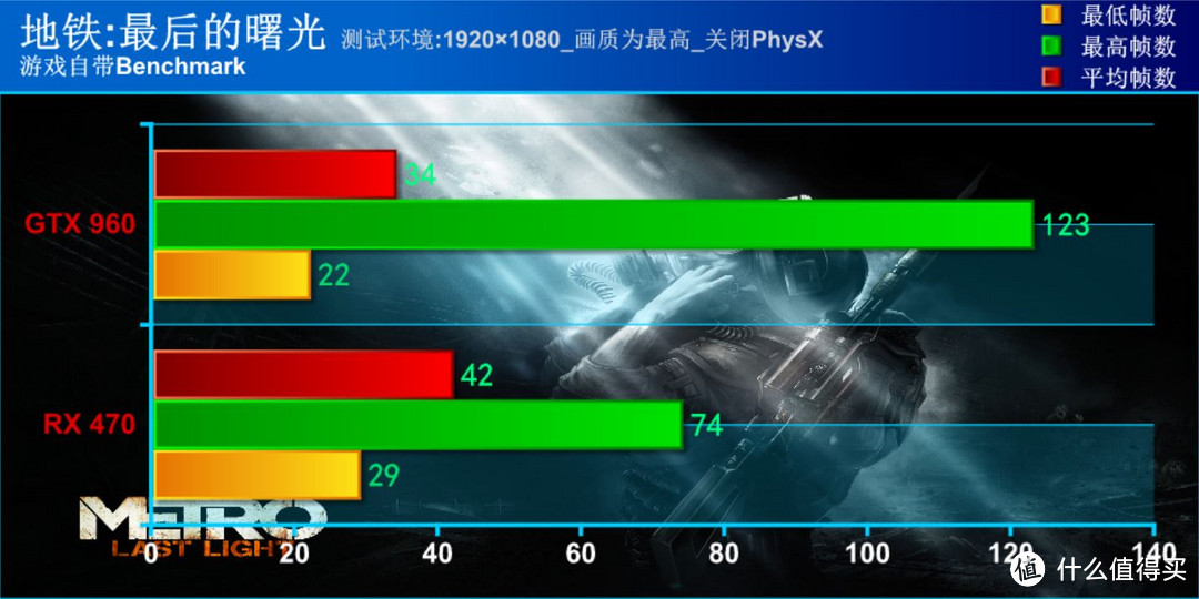 从 XFX 讯景 RX 470评测论此时1500元级显卡能否值得买