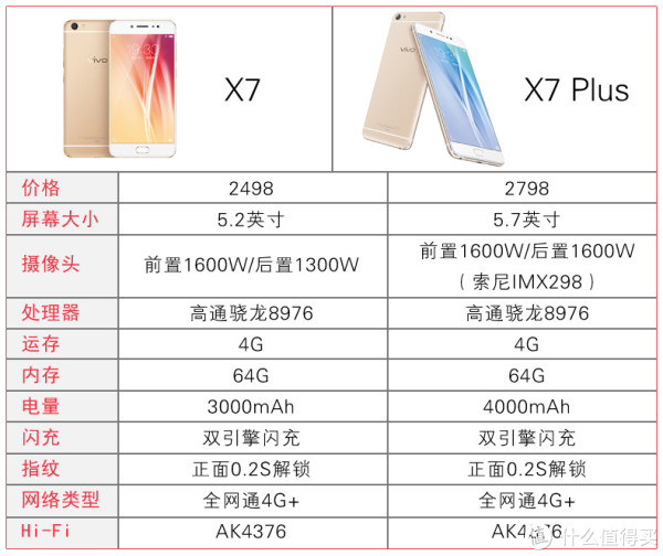再附上配置参数