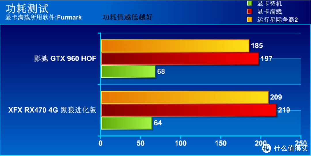 从 XFX 讯景 RX 470评测论此时1500元级显卡能否值得买