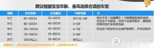 还要啥自行车——RoyalBaby 优贝 儿童自行车