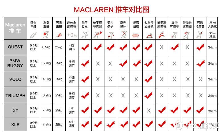 #原创新人#MACLAREN 玛格罗兰 QUEST 蓝白条纹限量版手推车开箱晒物