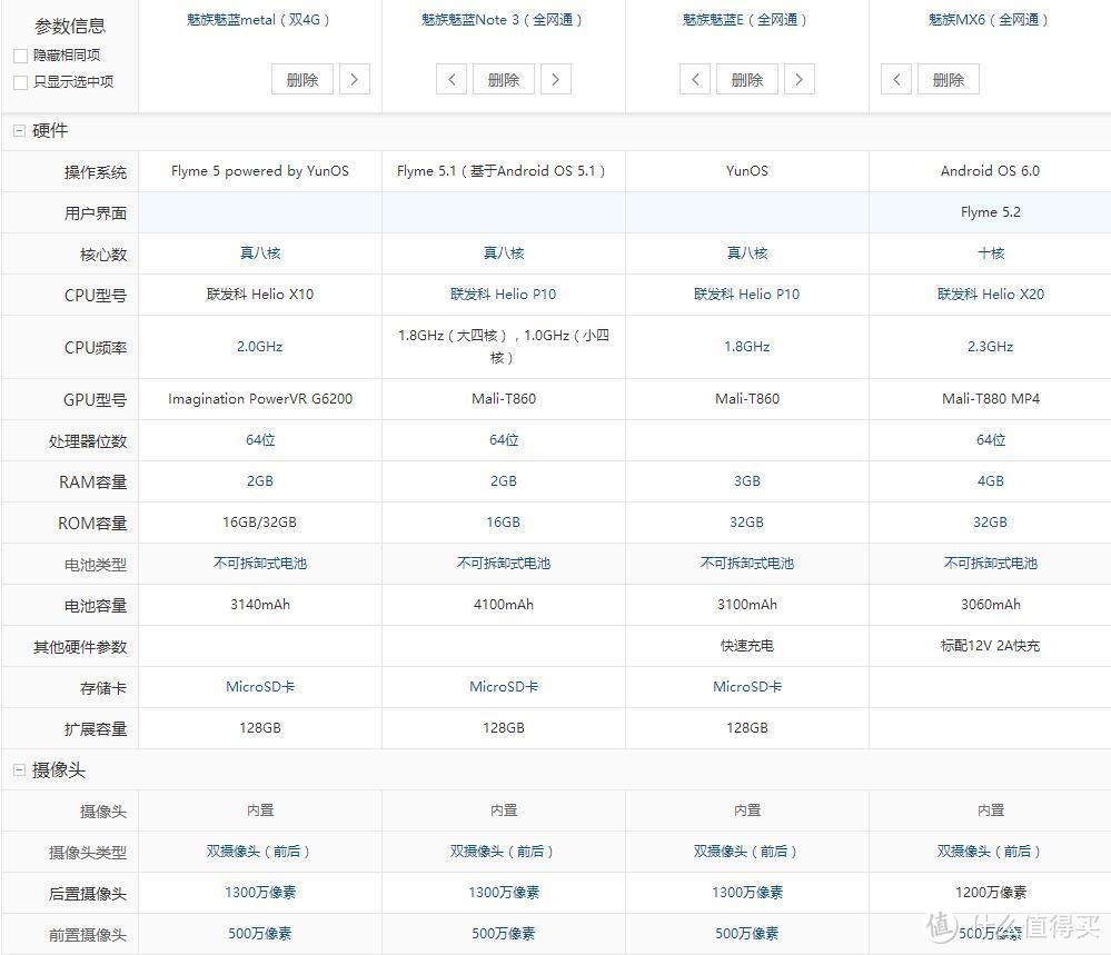 八目共赏，赏花赏月赏魅蓝E ——MEIZU魅蓝E评测报告