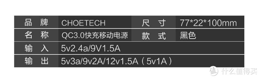 CHOETECH 充电宝及QC2.0、3.0充电头使用感受