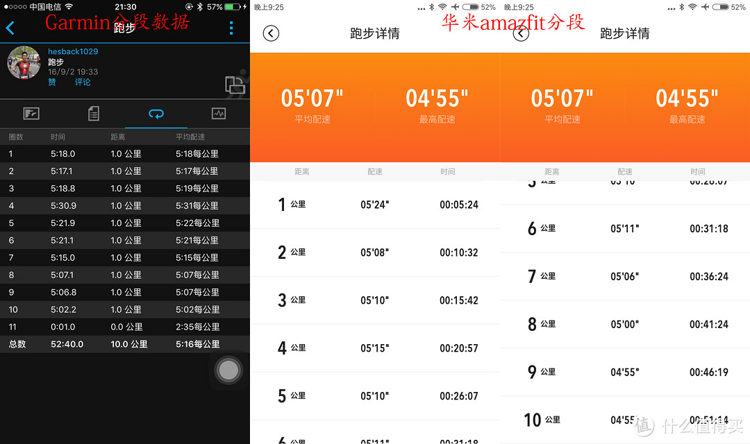 来自一位MOTOACTV+Garmin 630用户的快速试用：Amazfit 华米 手表