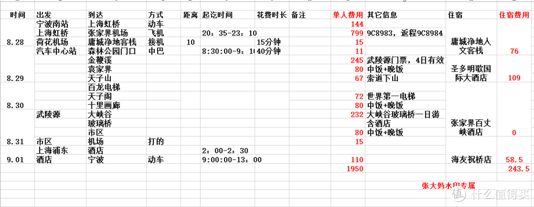 上海-张家界 4天3晚自由行：体验新开的玻璃天桥