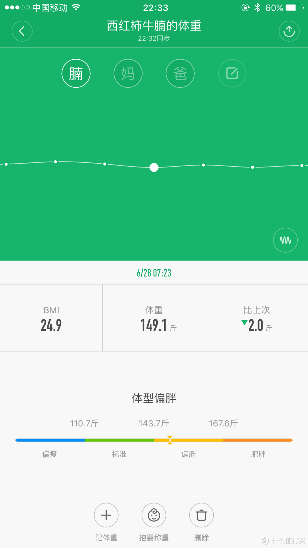 106天减肥50斤！带着信念一起跑向远方