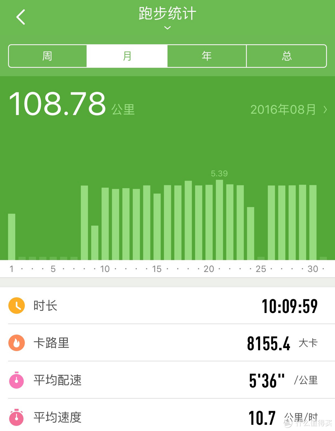 106天减肥50斤！带着信念一起跑向远方