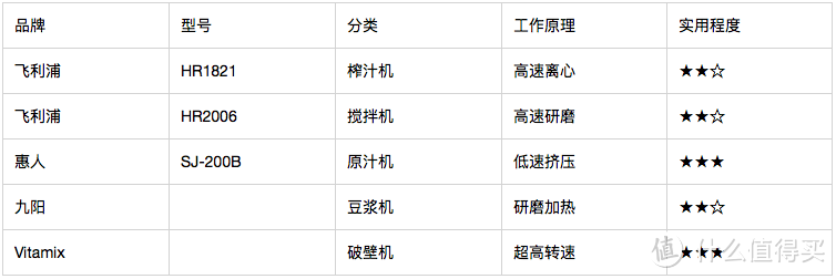 情有独钟：Hurom 惠人 HU9026WN 第三代原汁机 开箱及选购建议