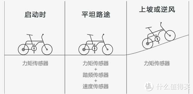 简单生活行：轻客折叠款单车TF01一周体验