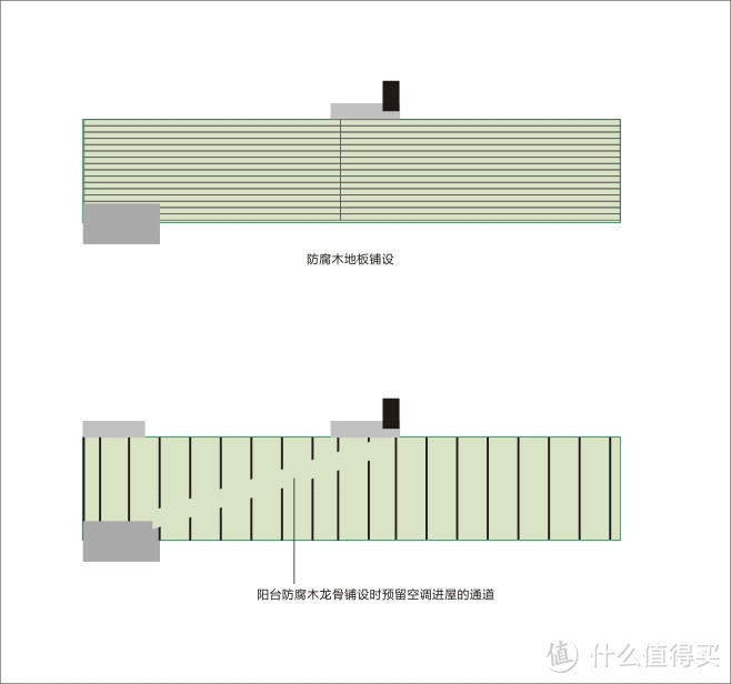 阳台地板铺设图